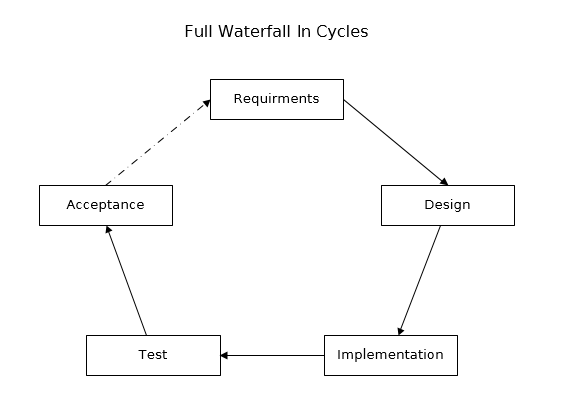 Full Waterfall in Cycles
