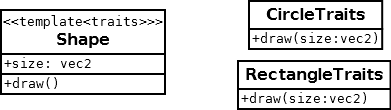 Shapes implemented with templates and traits.