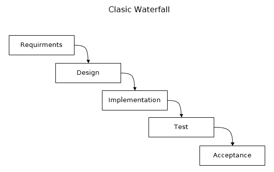 Classic Waterfall