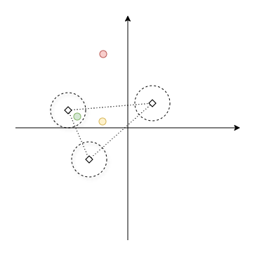 Latent Space