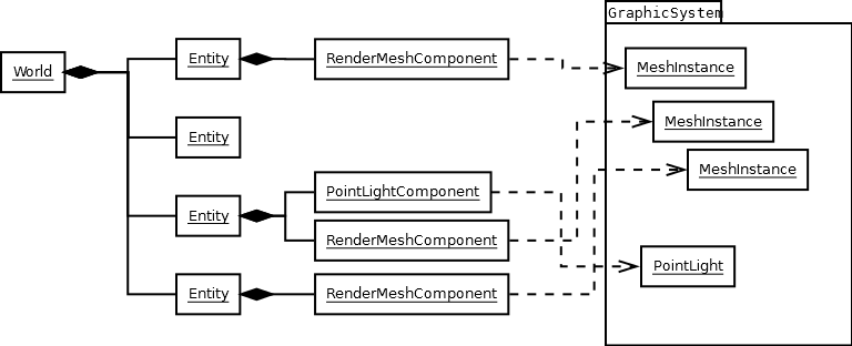 Putting the high end into graphcis.