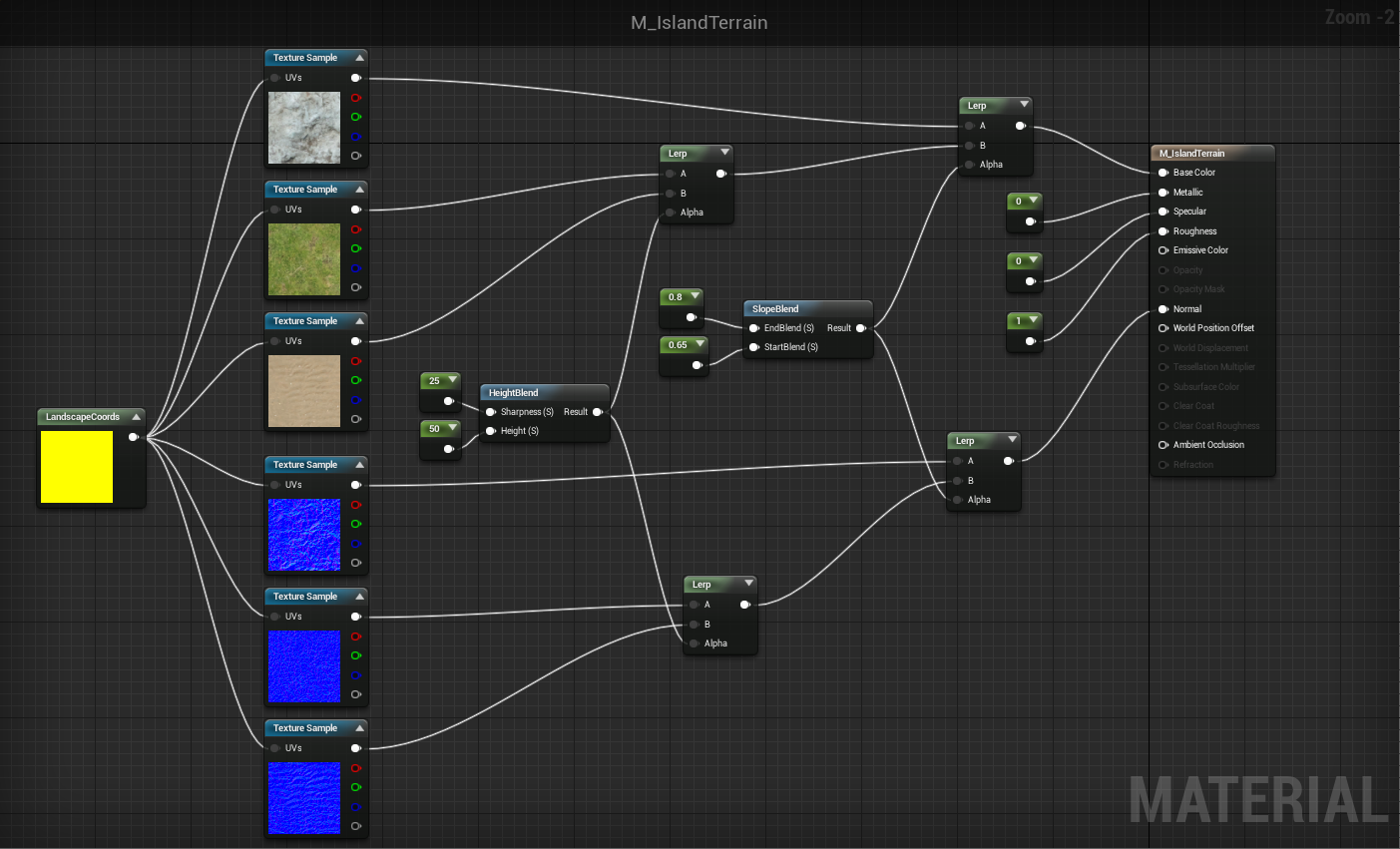 Procedural terrain shading, it's complicated, not.