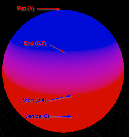 SlopeBlend Visualsisation